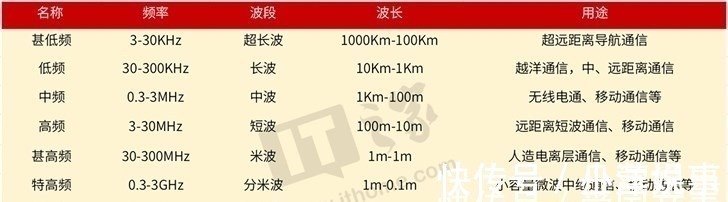 lte|这场大会，让我看到毫米波普惠千行百业并非遥不可及