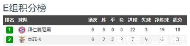 利物浦|进攻美如画进球如探囊取物般阿贾克斯利物浦拜仁慕尼黑!