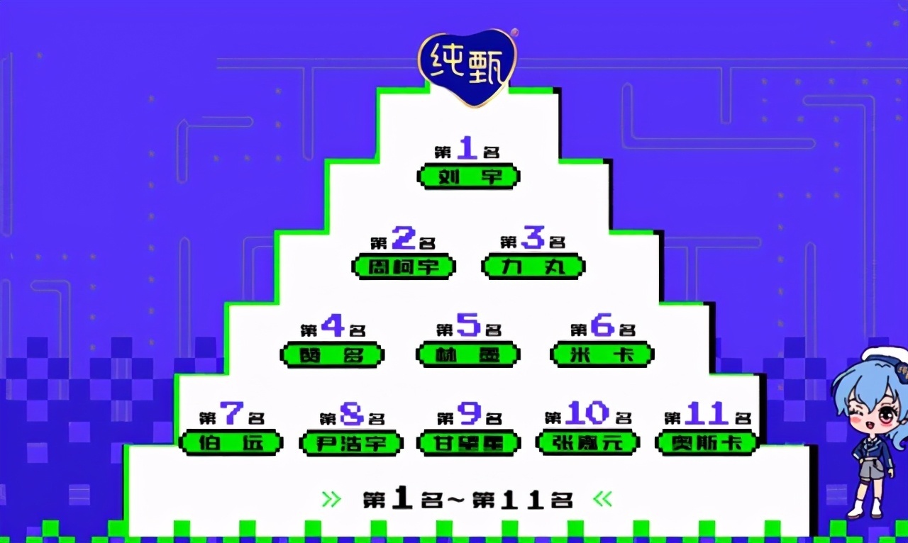 《创4》出道位将大洗牌，外国选手能出道几人成谜，导师也引争议