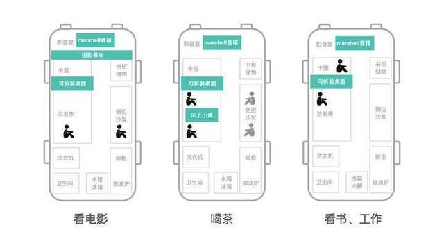 网友|广州一网友，不买房不租房在车上生活三年，打造出自己理想的家