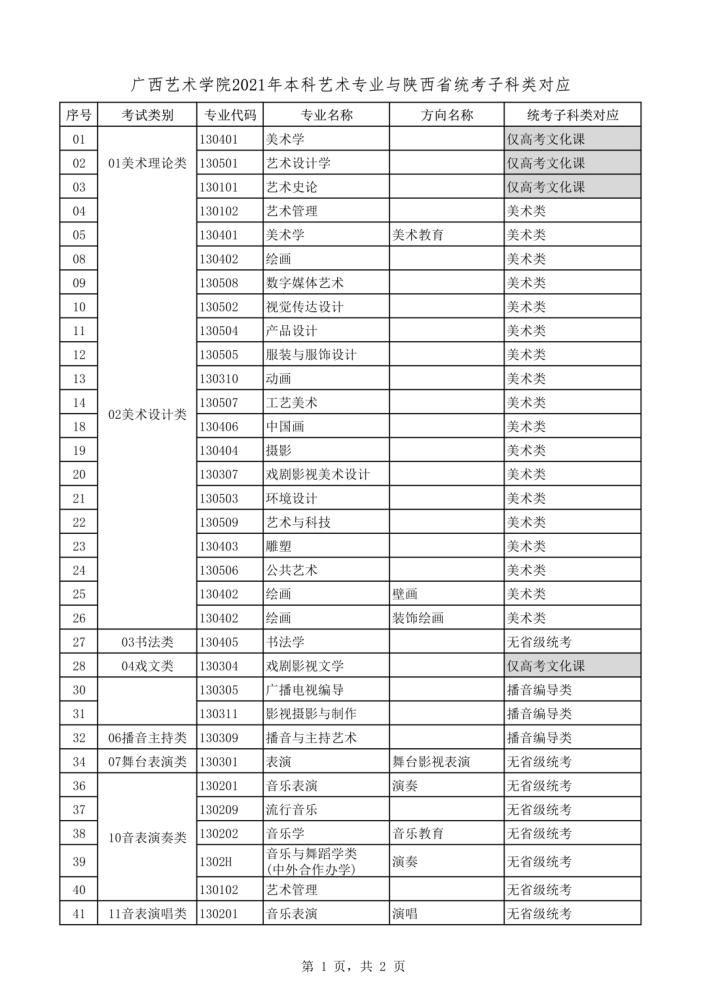 2021年本科艺术类招生专业与各省统考类别对应通知