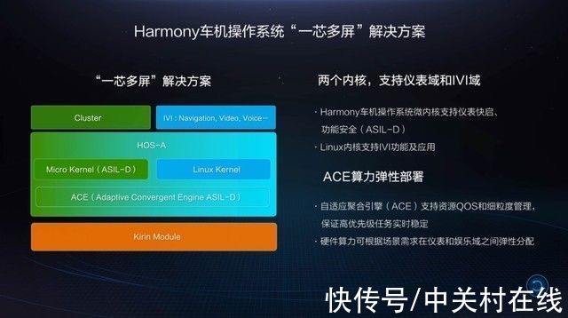 华为|华为智能汽车新专利:可实现多屏交互功能