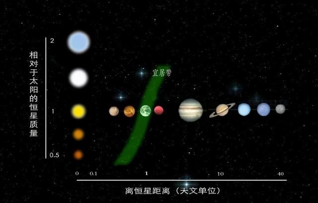 自然天文学 225亿公里外，旅行者一号突然减速，人类被困在太阳系？