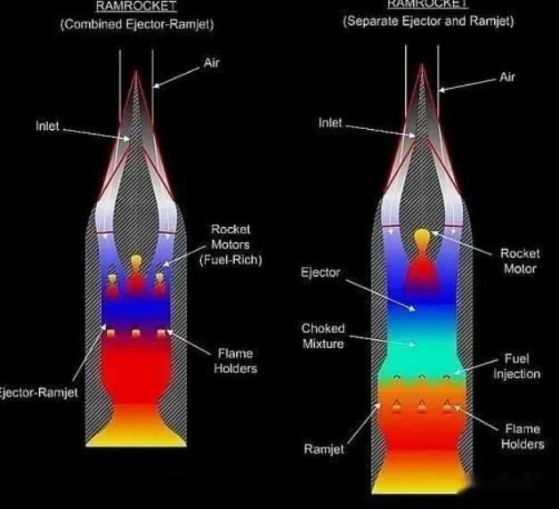 國(guó)產(chǎn)新型組合動(dòng)力發(fā)動(dòng)機(jī)首發(fā)成功,成為空天飛機(jī)得力助手