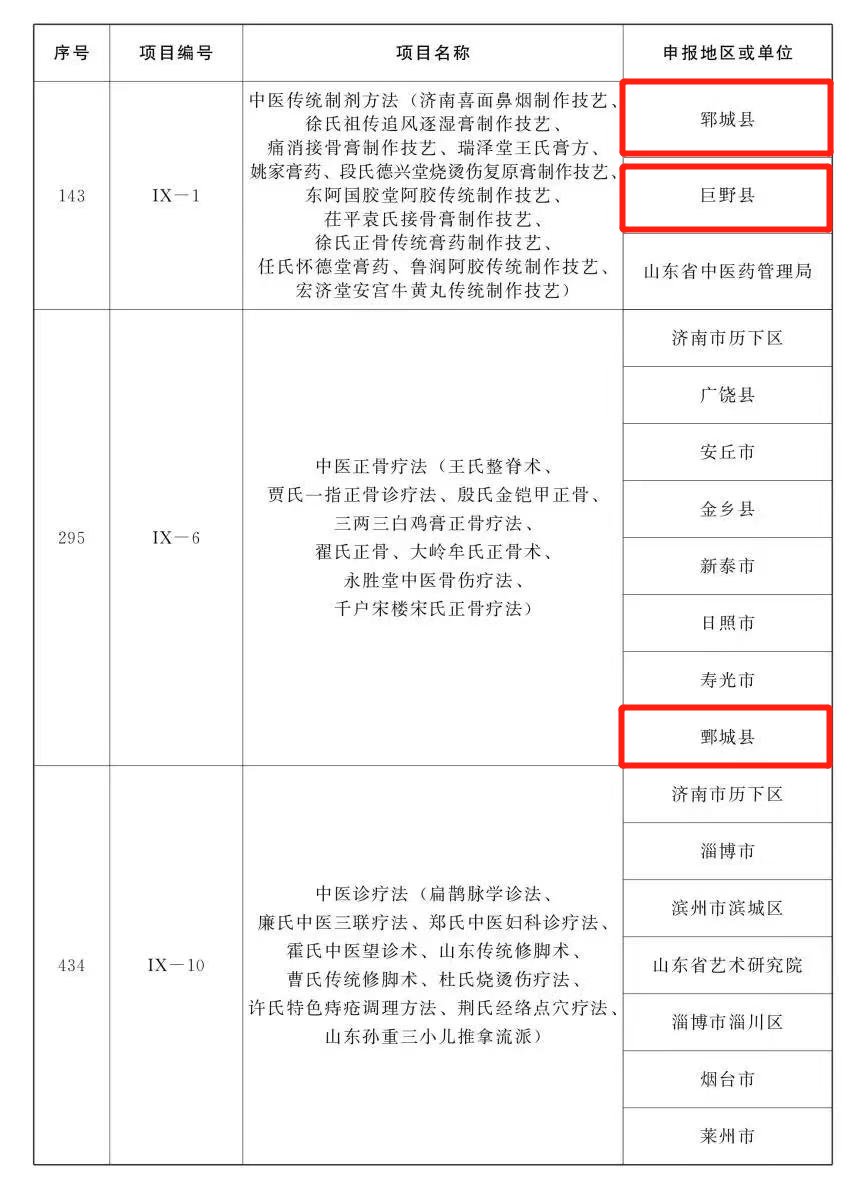 代表性！省级名录！菏泽这19项入选！