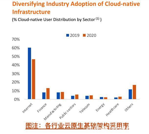 张勇|Q4经营利润走弱,整个阿里在经历结构性变化