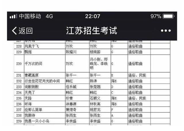 武汉音乐学院|官方认证创作能力与唱功，实力唱作人华晨宇的音乐进入考试曲库