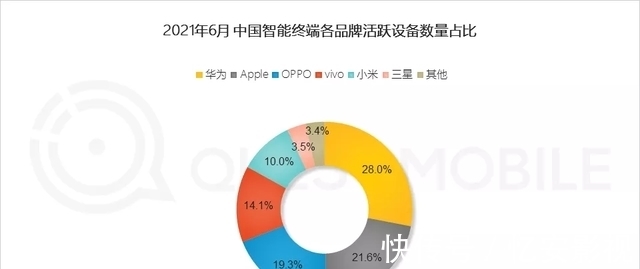 存量|智能手机忠诚度报告：小米用户高达63%，华为存量国内冠军！