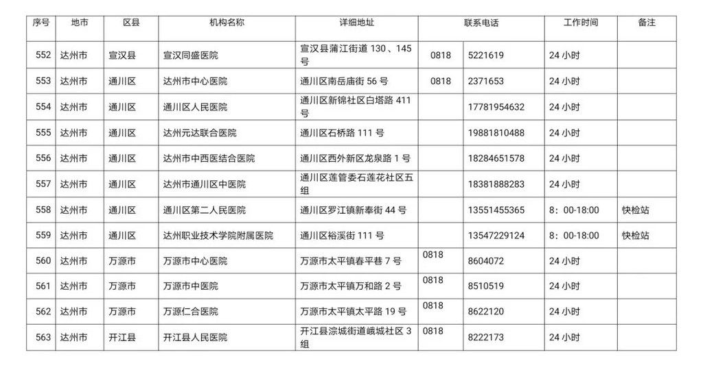 川观|最新！四川省新冠病毒核酸检测医疗机构名单公布