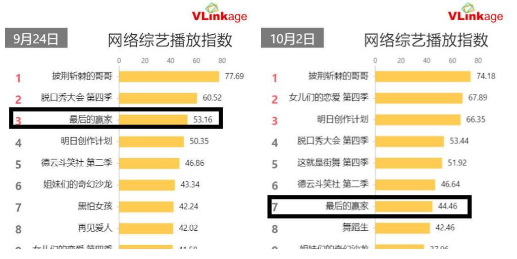 最后的赢家|这部本来可以爆火的综艺，遗憾扑街