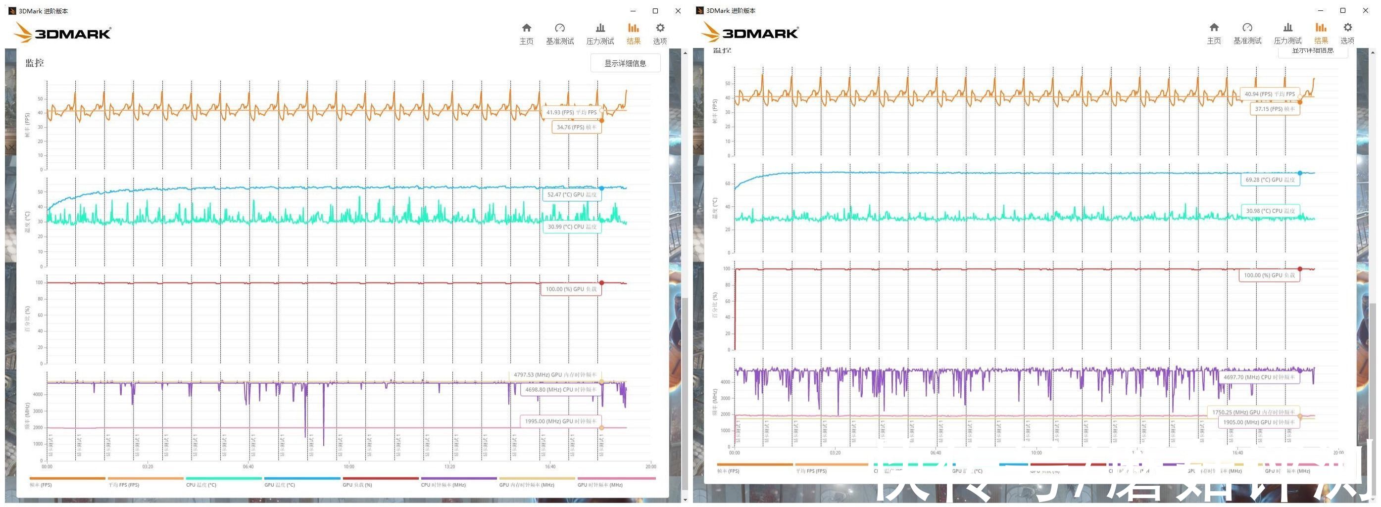 rtx3050显卡|有点贵的甜品卡，是否值得入手？华硕RTX3050显卡（猛禽&巨齿鲨）