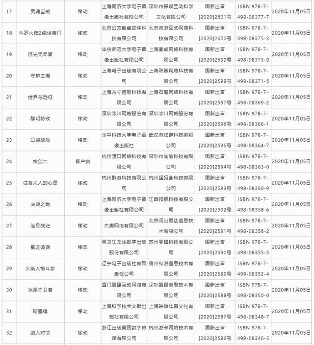 国产|11月新一批版号出炉 共78款，含国产PS4《元能失控》