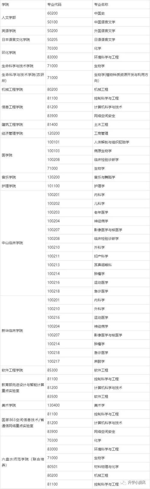 这些院校有大量调剂名额，寻求调剂信息的研友们赶快看过来