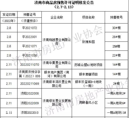 济南市房地产业协会每周快讯（2.7-2.13）