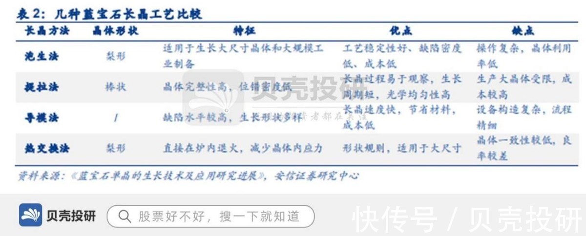 碳化硅|多领域布局,打破国外垄断,晶盛机电成就晶体制造技术专家!