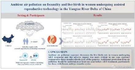成都做三代试管多少钱（空气污染或致试管婴儿助孕女性怀孕难）