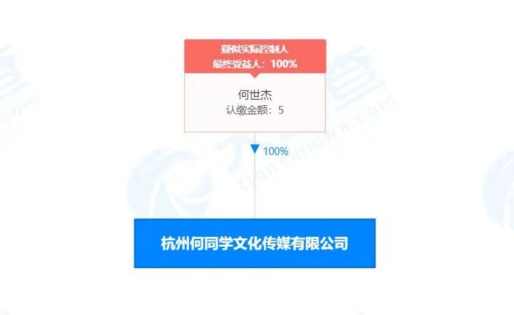 B站UP主何同学在杭州成立文化传媒新公司，经营范围含广播电视节目制作经营等