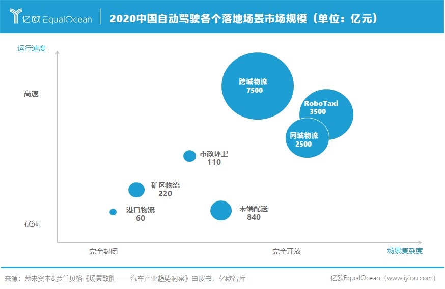 萝卜快跑|百度发布“萝卜快跑”和“汽车机器人”，自动驾驶商业化前夜降临？