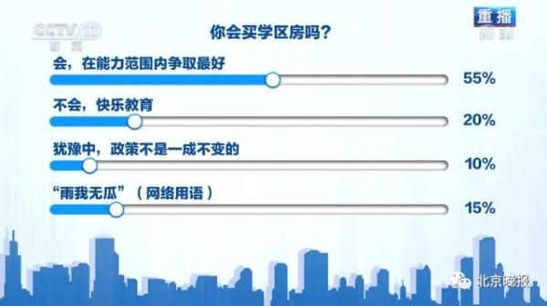 教育部规定免试就近入学，会不会推高学区房价格？专家回应