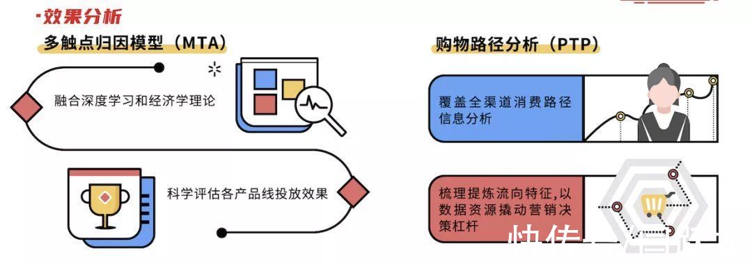 clv|向广告费浪费说不，京准通7周年亮剑数智化神器