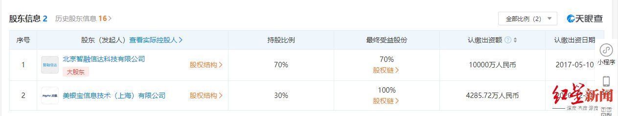 万亿支付巨头PayPal来了，支付宝微信迎最强对手？专家：可能会水土不服