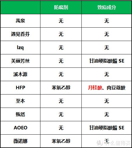 敏感肌|十款敏感肌洗面奶全面鉴真伪！这两款洗面奶敏感肌千万别碰！