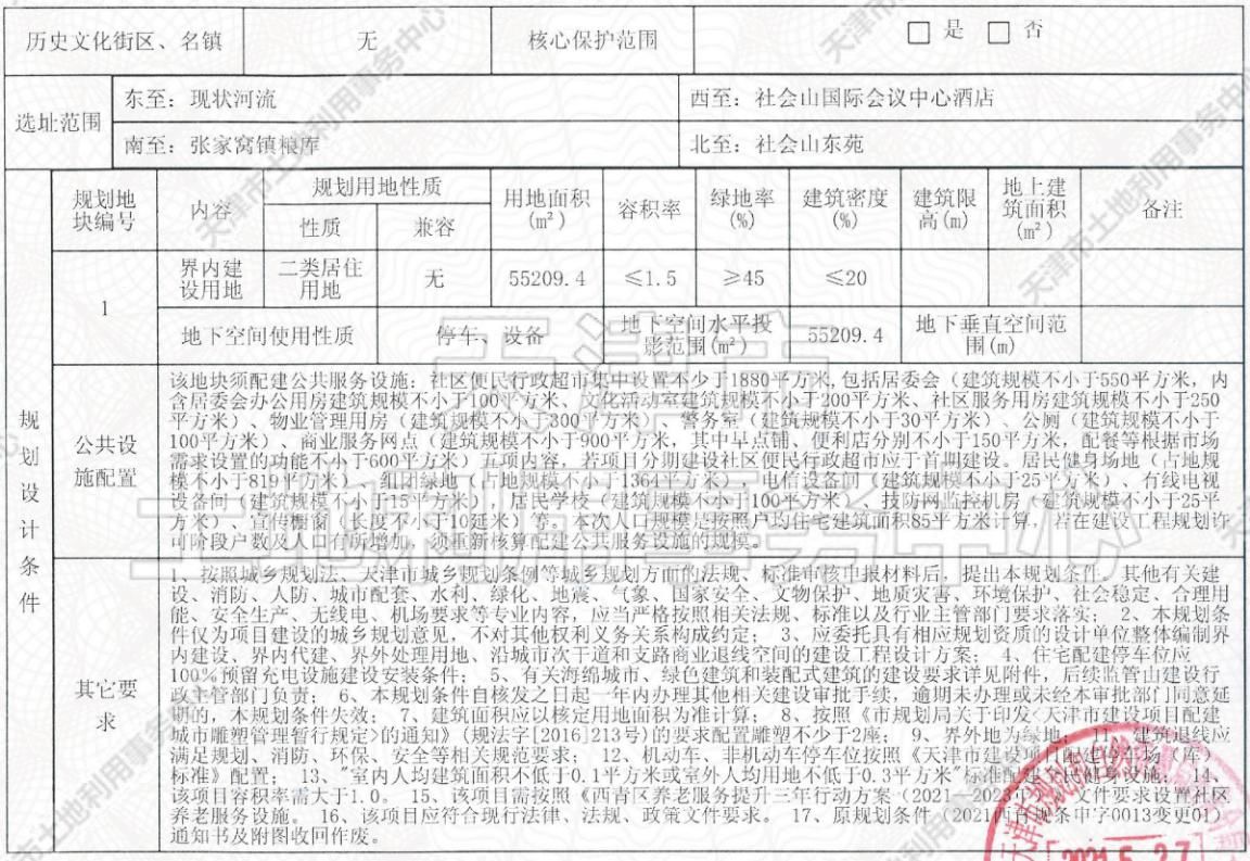 侯台|土地│全城起飞 54宗土地信息再度填充天津第二轮集中供地遐想