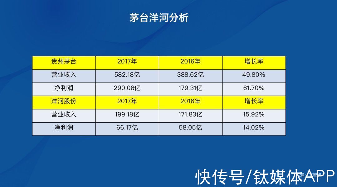 毛利率|如何理解一家公司「财报」？