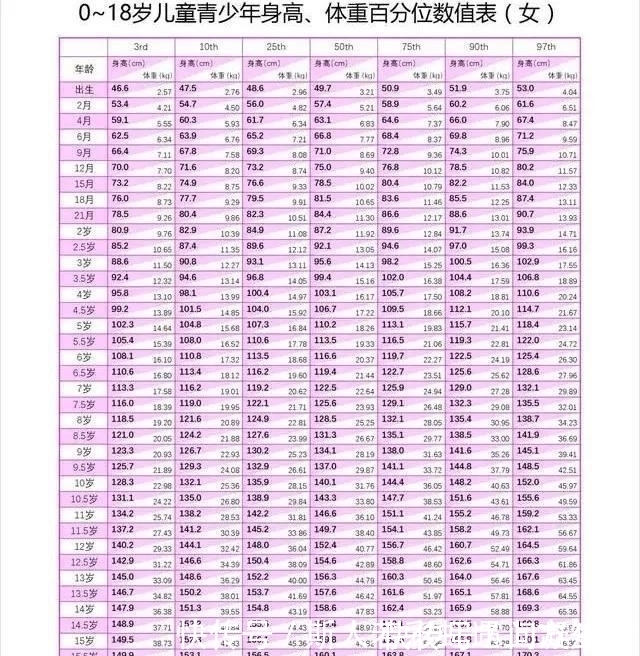 标准表|2020年“儿童身高标准表”,10岁中等身高140cm,你家娃达标了吗!
