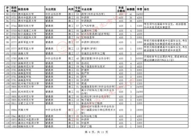 招生章程|贵州7月23日高考录取情况公布，还有补报机会！