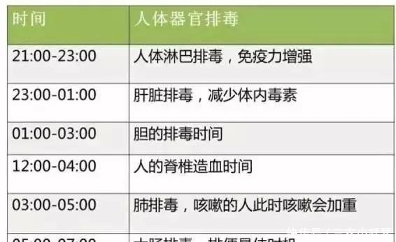 那些骗了我们很久的生理知识