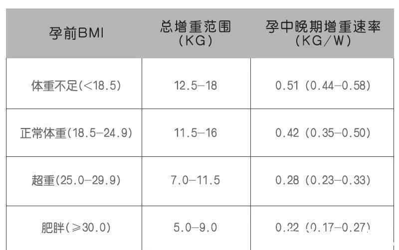 宝妈|控制孕期体重,怎么才能长胎不长肉?