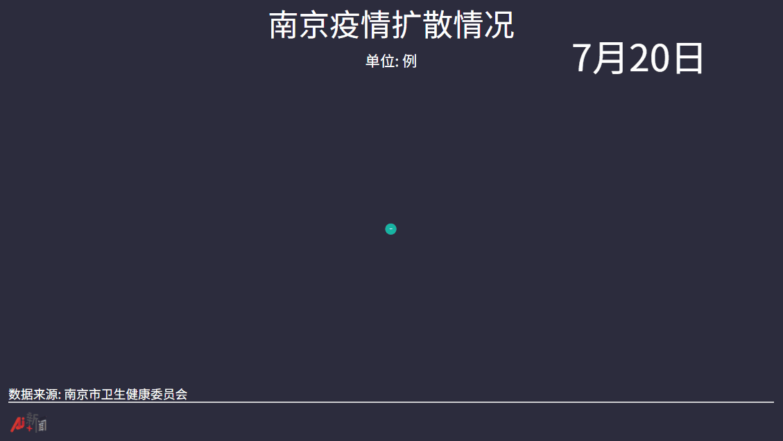 确诊|南京禄口机场确诊病例达43例,5省出现关联,何以至此?