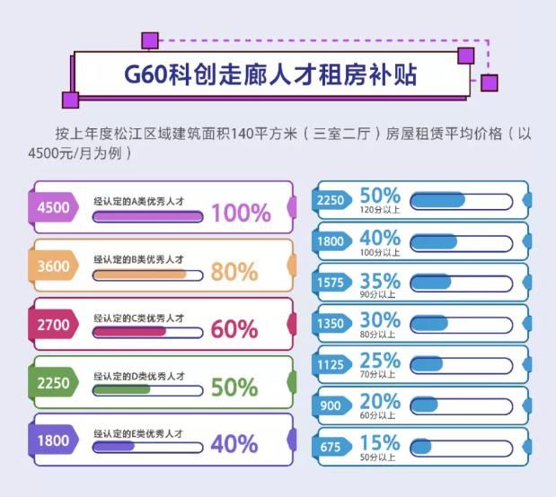 报名|地段好、价格低！松江4处人才公寓开租啦！可报名看房！