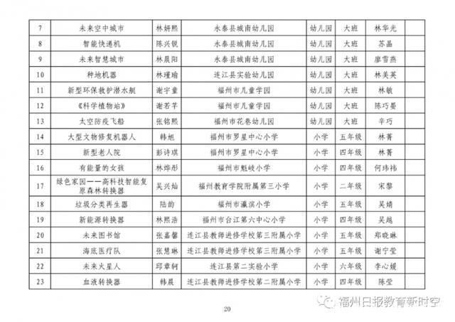 获奖了!福州这些单位、师生