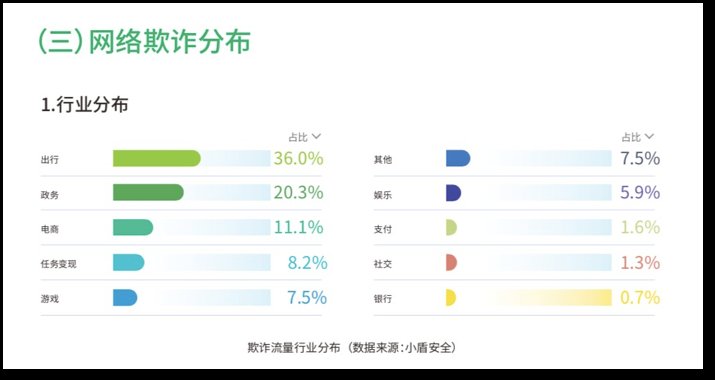 洞察报告|同盾科技推出“2021业务风控洞察报告”：全面解析欺诈风险趋势