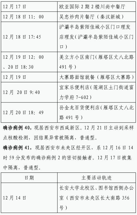 确诊|12月22日0时-23日8时 西安市新增84例确诊病例活动轨迹