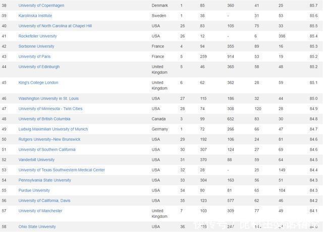 之人数及比|世界大学排名中心（CWUR）2020-2021排名出炉｜哈佛九连冠