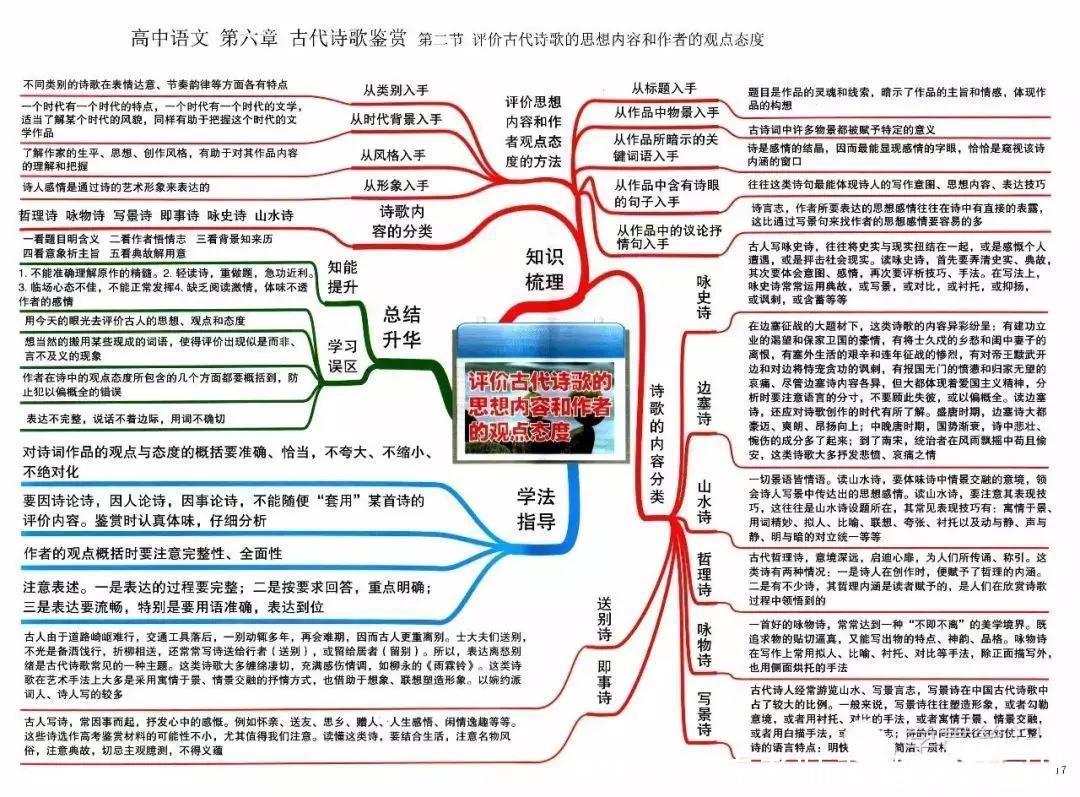 汇总|九科全！2020年高考各科思维导图全汇总，高中三年都适用！