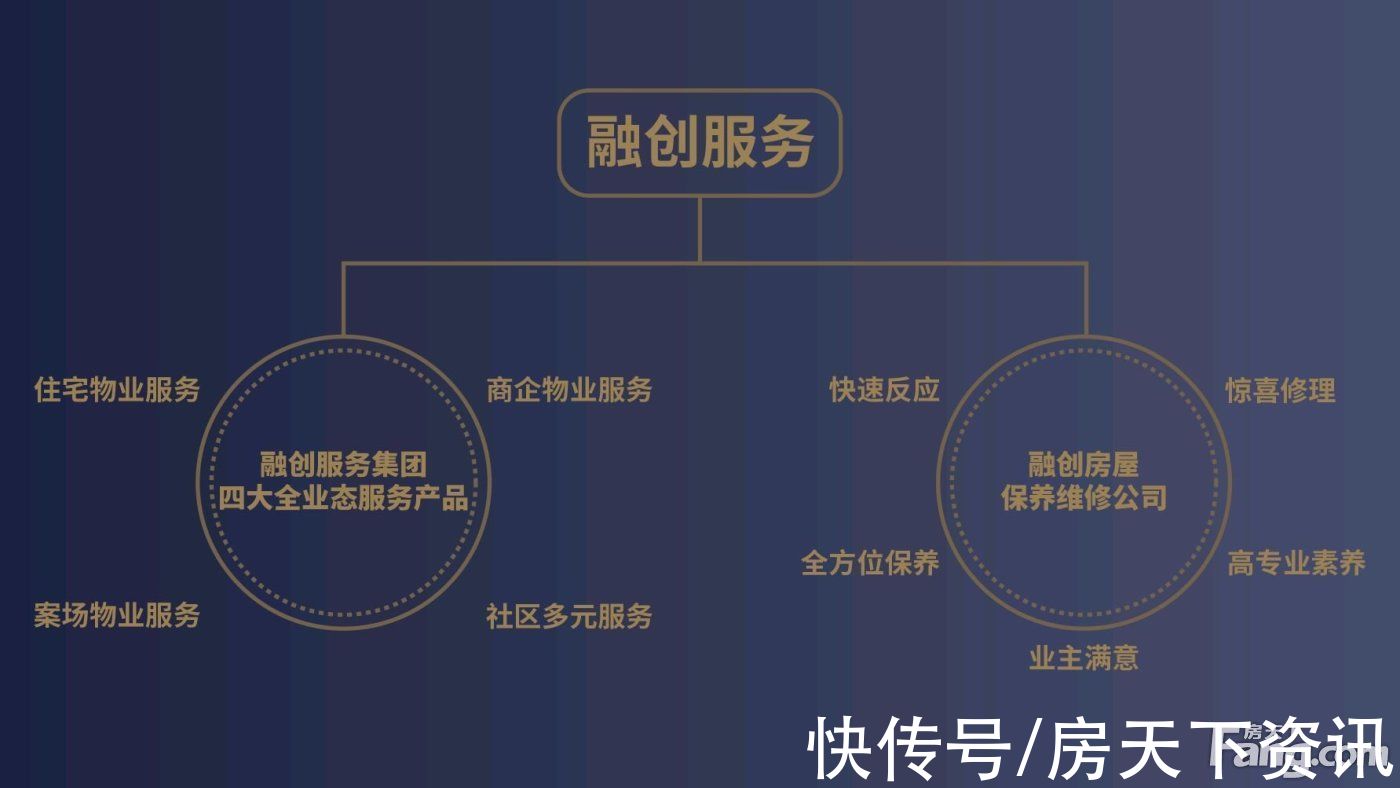 融创|融创一江源新拍现场图片，实时了解楼盘新动态