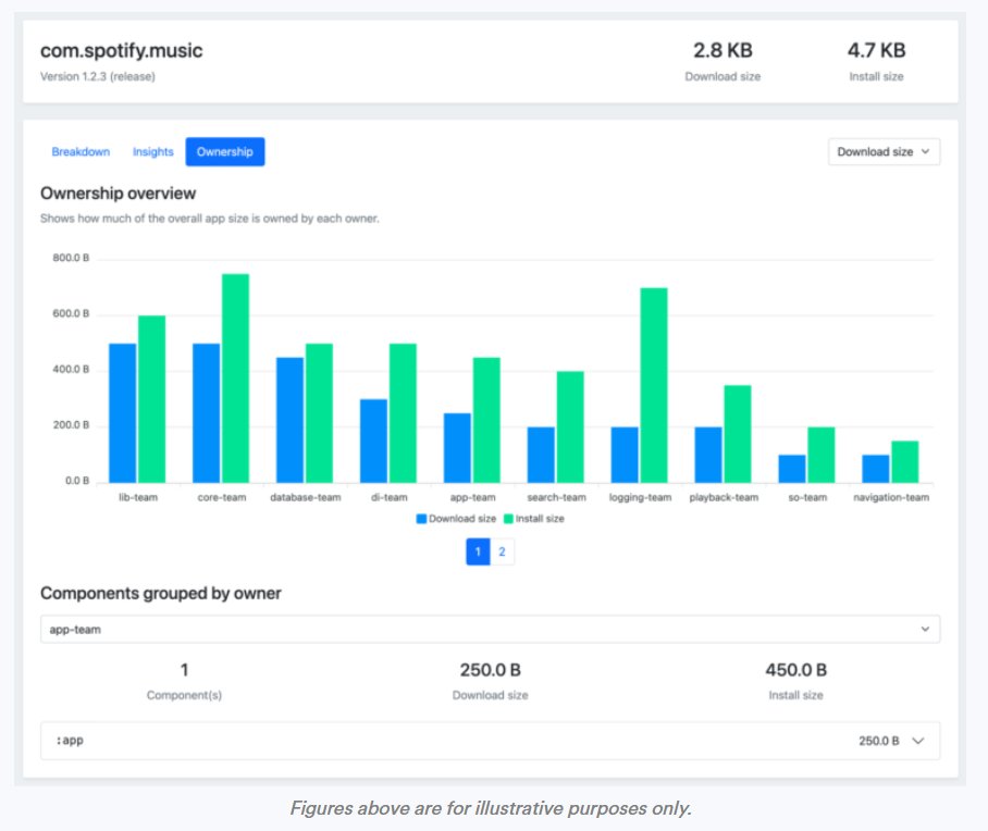 ruler|Spotify 宣布开源其 App 分析工具，可帮助减小 App 安装包