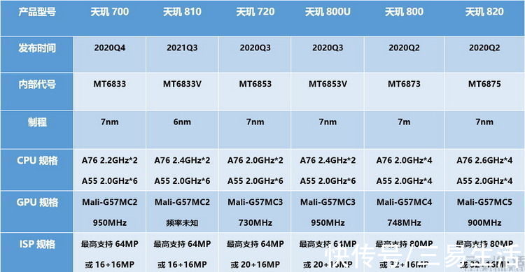 命名|数字越大性能越强？入门级手机市场可并不这样