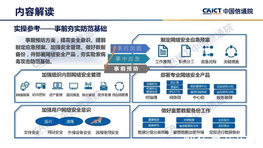 勒索病毒安全防护手册|中国信通院发布《勒索病毒安全防护手册》