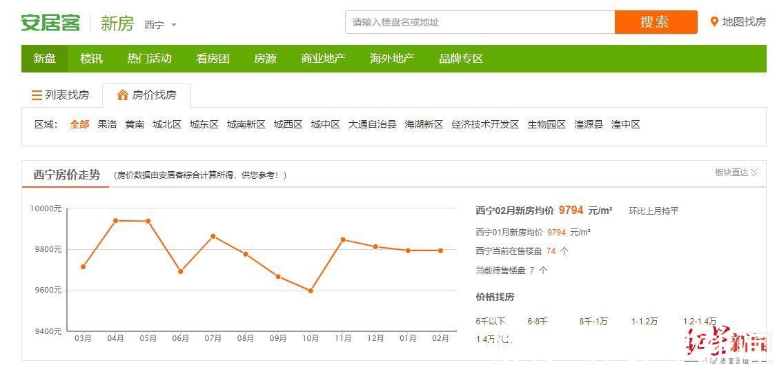 榆林|低线城市与县城春节楼市实录:多地市场低迷,但榆林火热买房需“托关系”