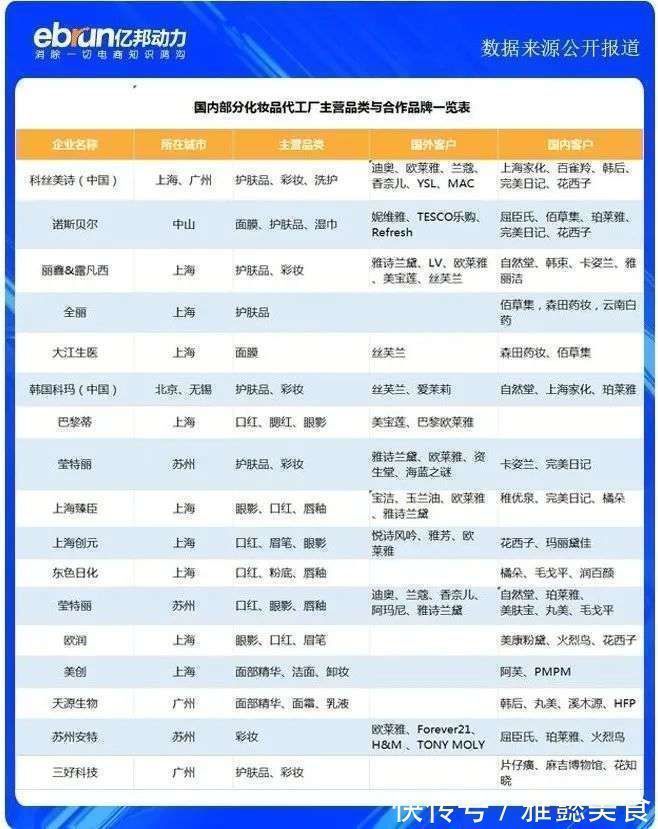 口红粉饼 口红粉饼500个起订，一半都是新订单，代工厂在完美日记们背后疯长