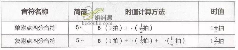 常见的单纯音符