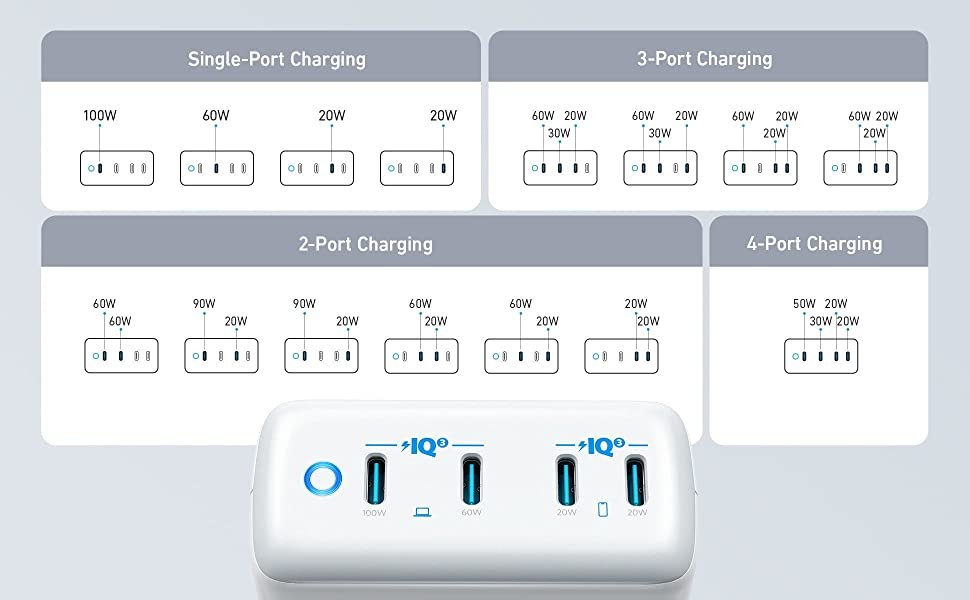 Anker 海外推出 PowerPort III 四口充电器：最高 120W