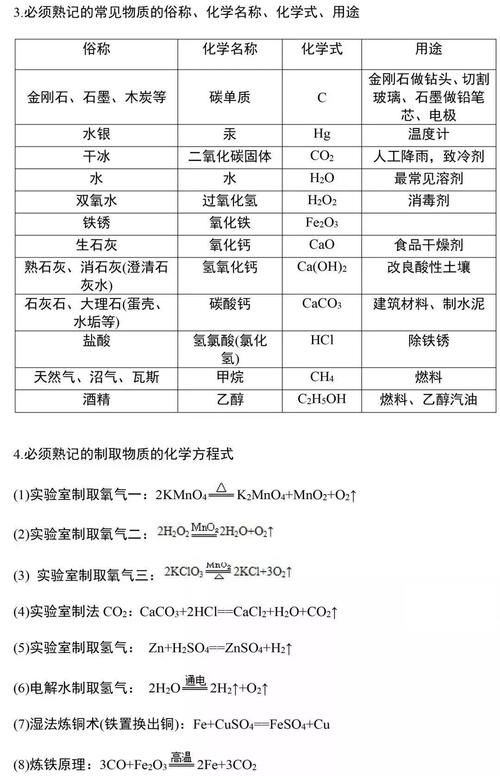 知识点|化学上册必背知识点总结，期末考点一目了然，赶紧收藏！（含重点化学方程式）