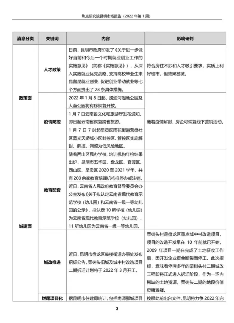 新房供求规模均下降 房价依旧以“稳”为主|第1周 | 投资者