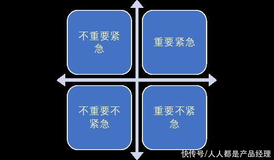 价值|To B运营指南：做什么更有价值？